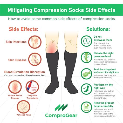 stocking ease|Compression Stockings: Benefits and Side Effects .